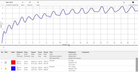 Speed Profiling - Measure Your Speed Ability